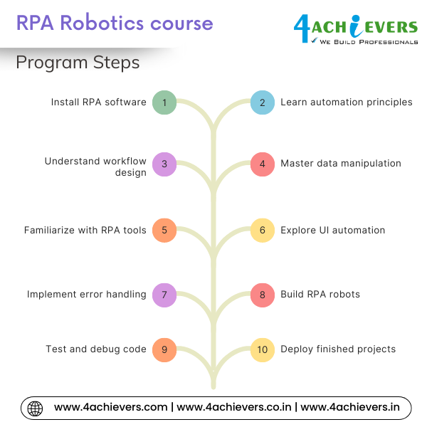 RPA Robotics Course in Bangalore