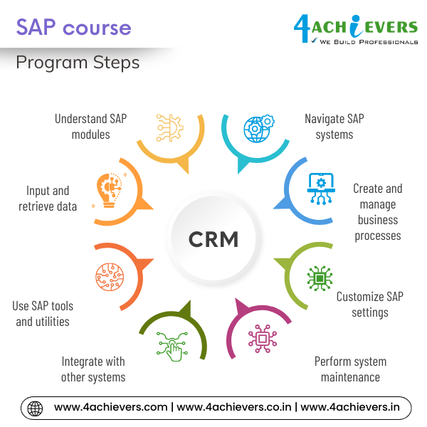 SAP Course in Mumbai