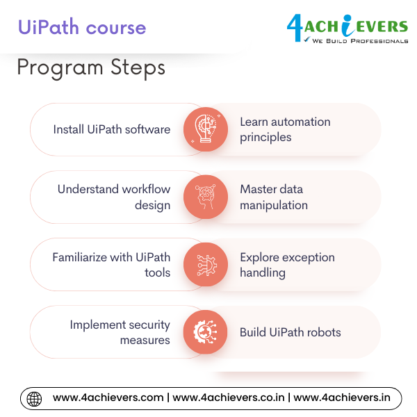 UiPath Course in Bangalore