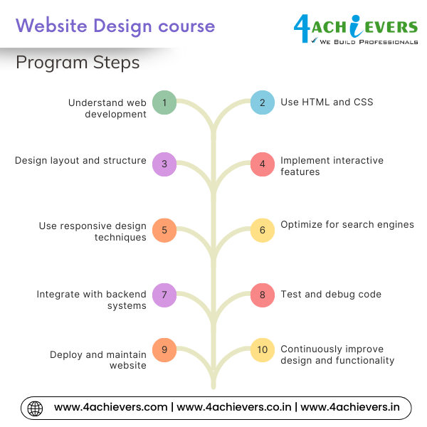 Website Design Course in Gurgaon