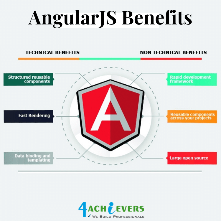 AngularJS Course in Ghaziabad