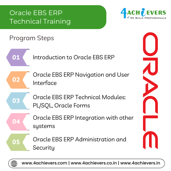 Oracle EBS ERP Technical Course in Greater Noida