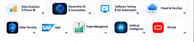 Illustrative visual for software testing qa automation online learning